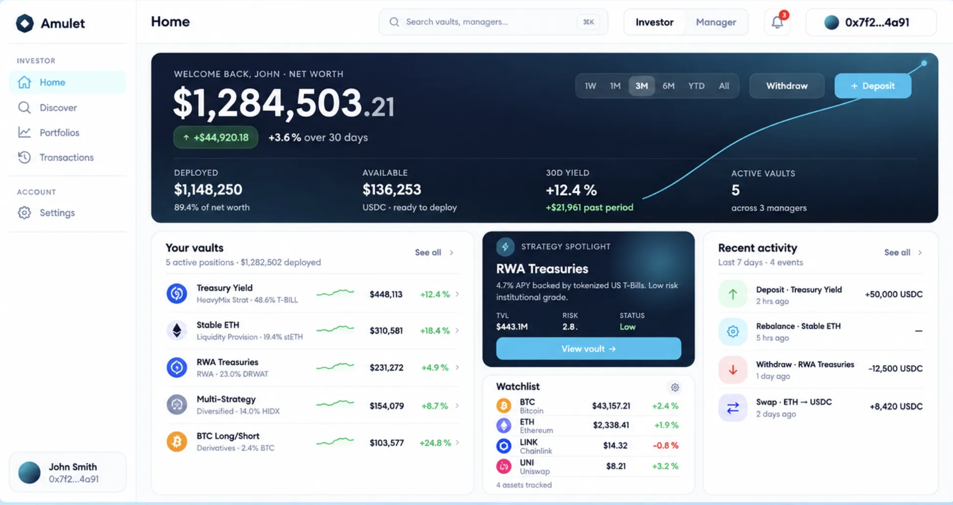 The Amulet investor dashboard