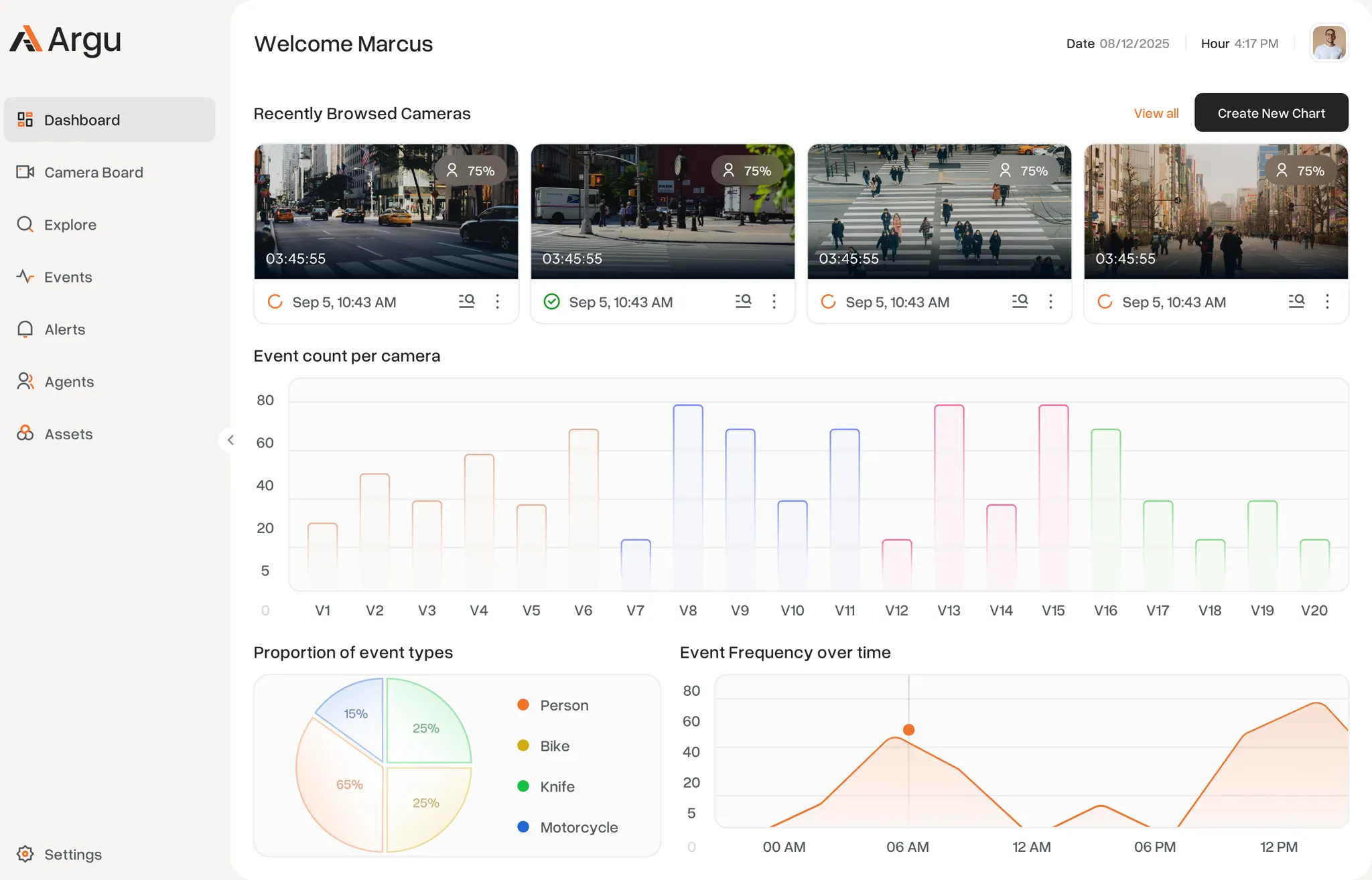 The ARGU dashboard