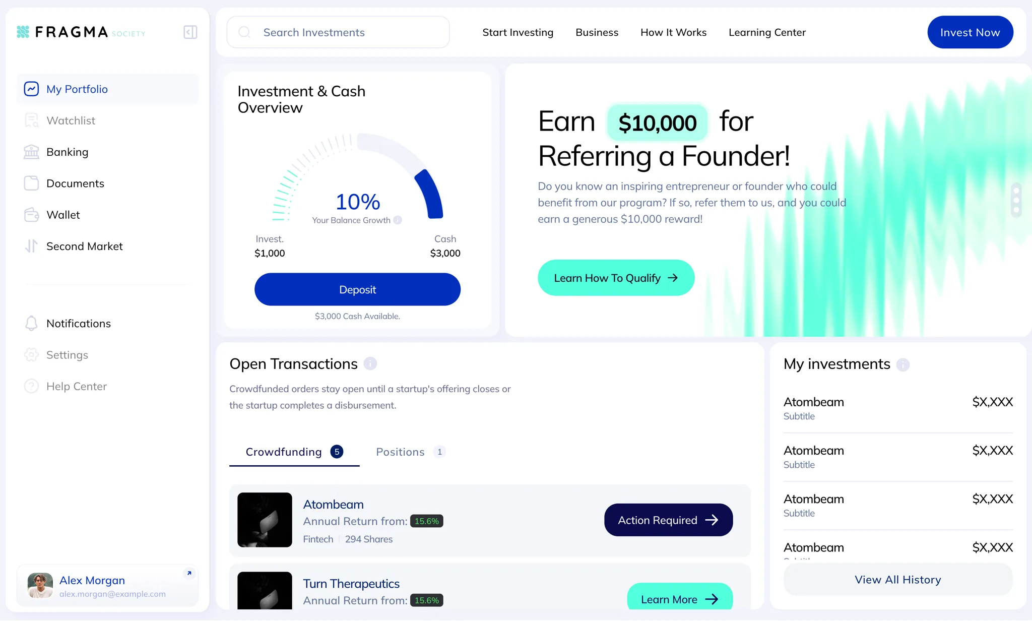 The Fragma investor portfolio