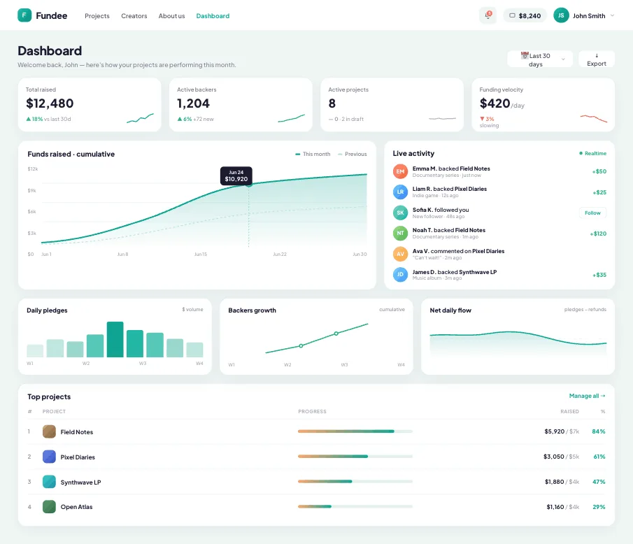 The Fundee creator dashboard