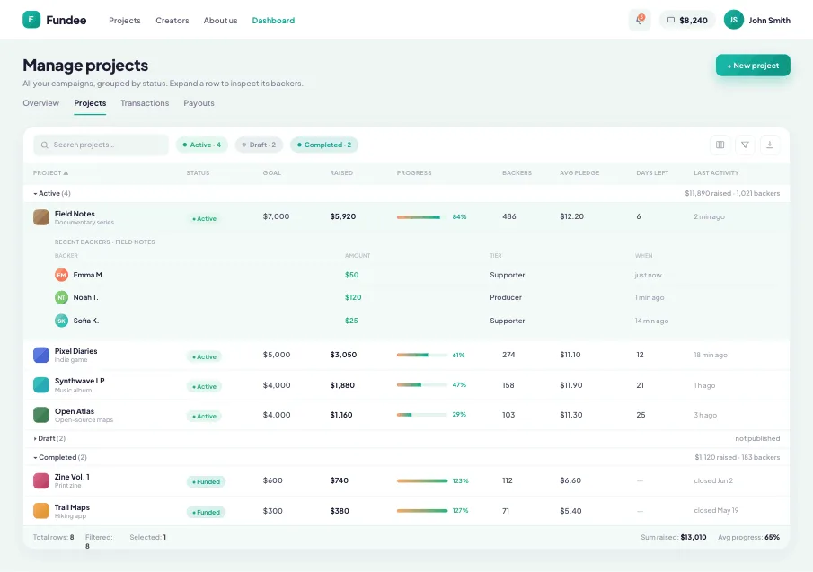 Creator project management