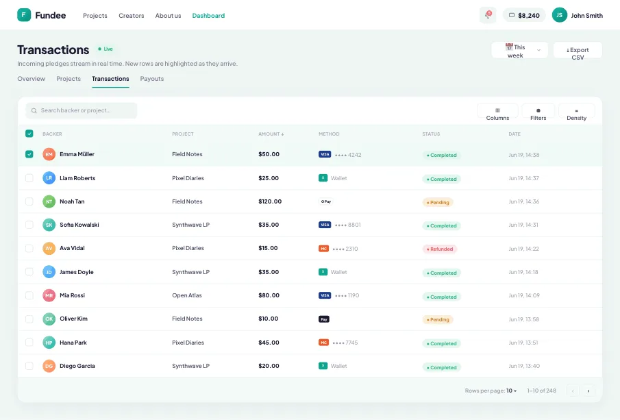 The Fundee transactions ledger