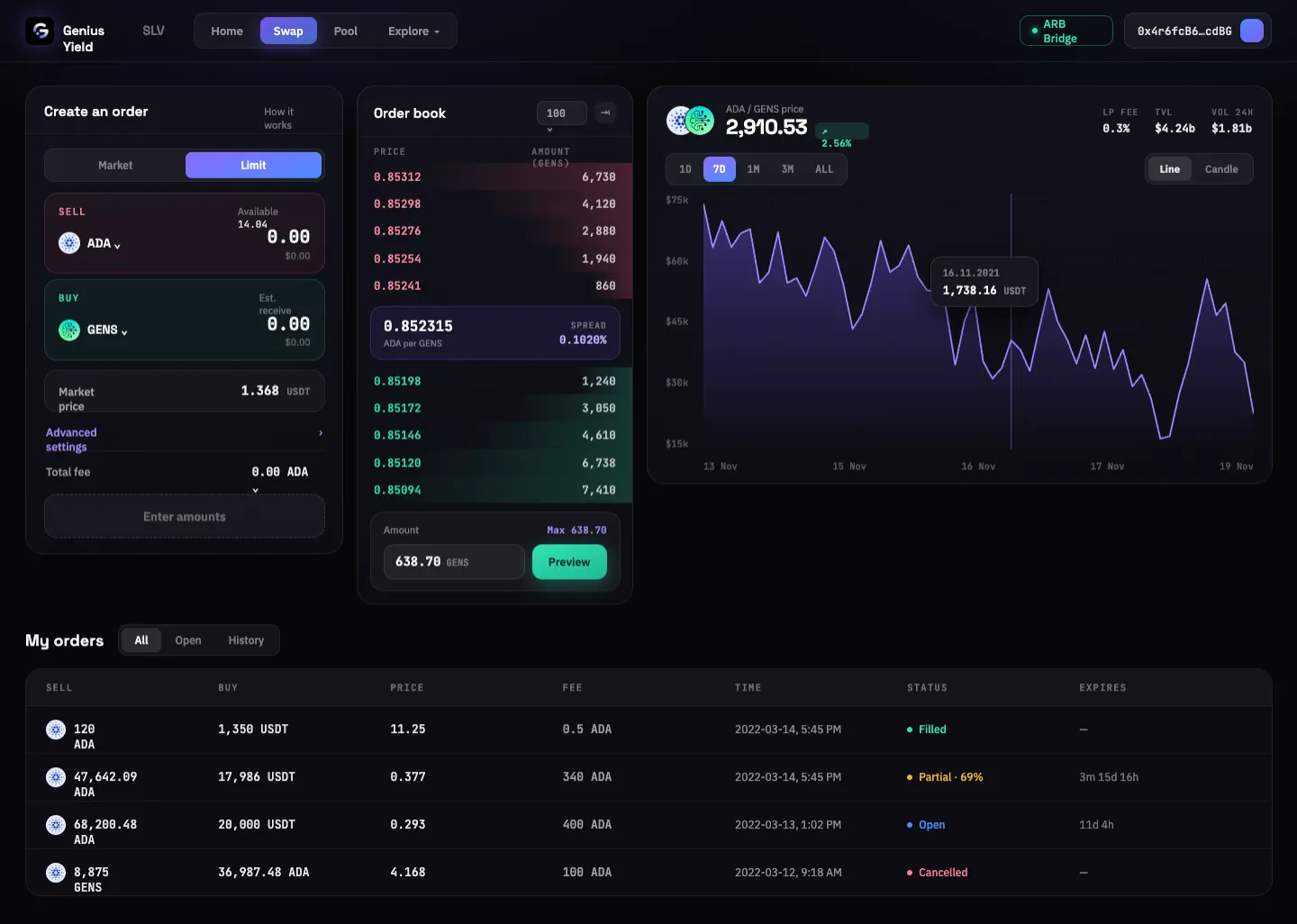 The Genius Yield order book