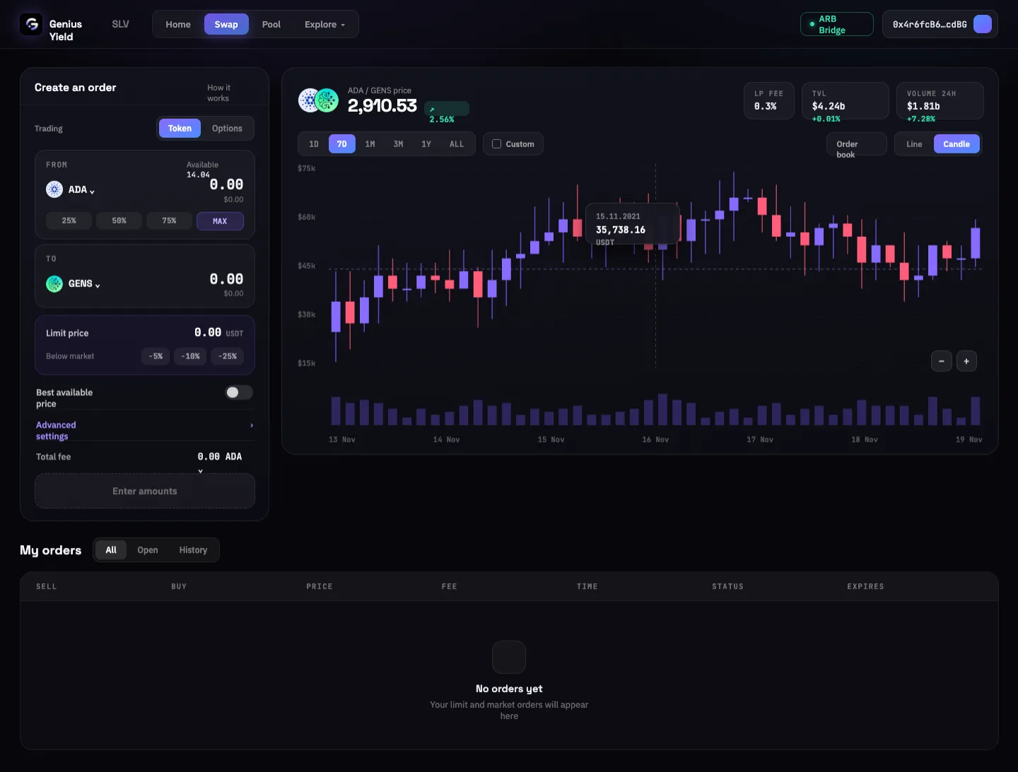 The token swap ticket