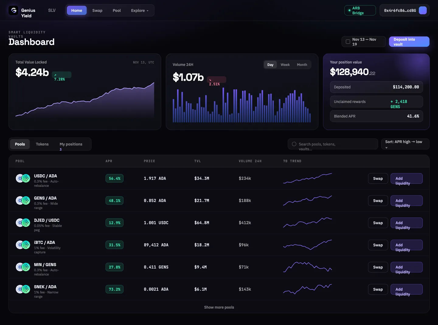 The Smart Liquidity Vaults dashboard