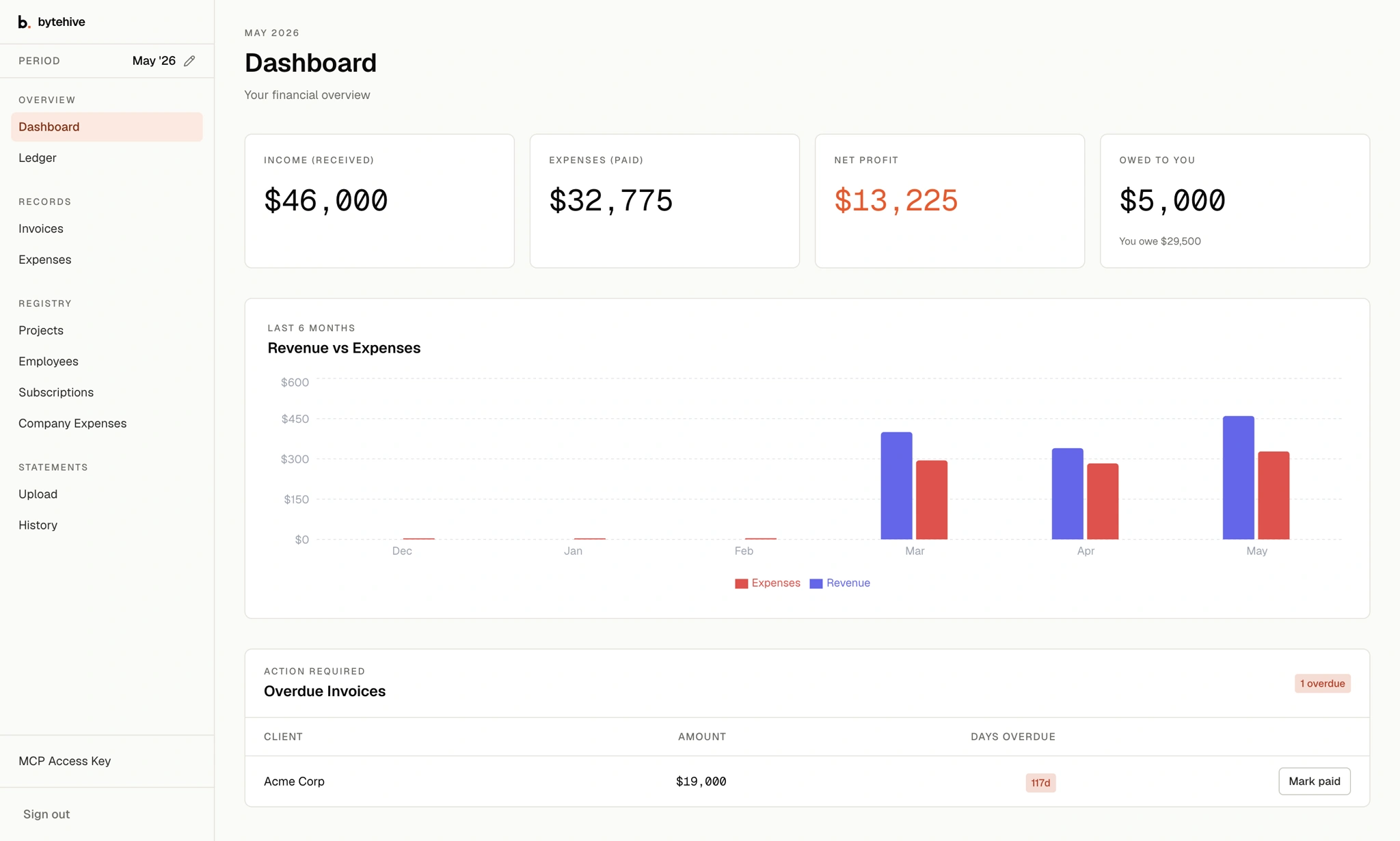The HiveLedger dashboard