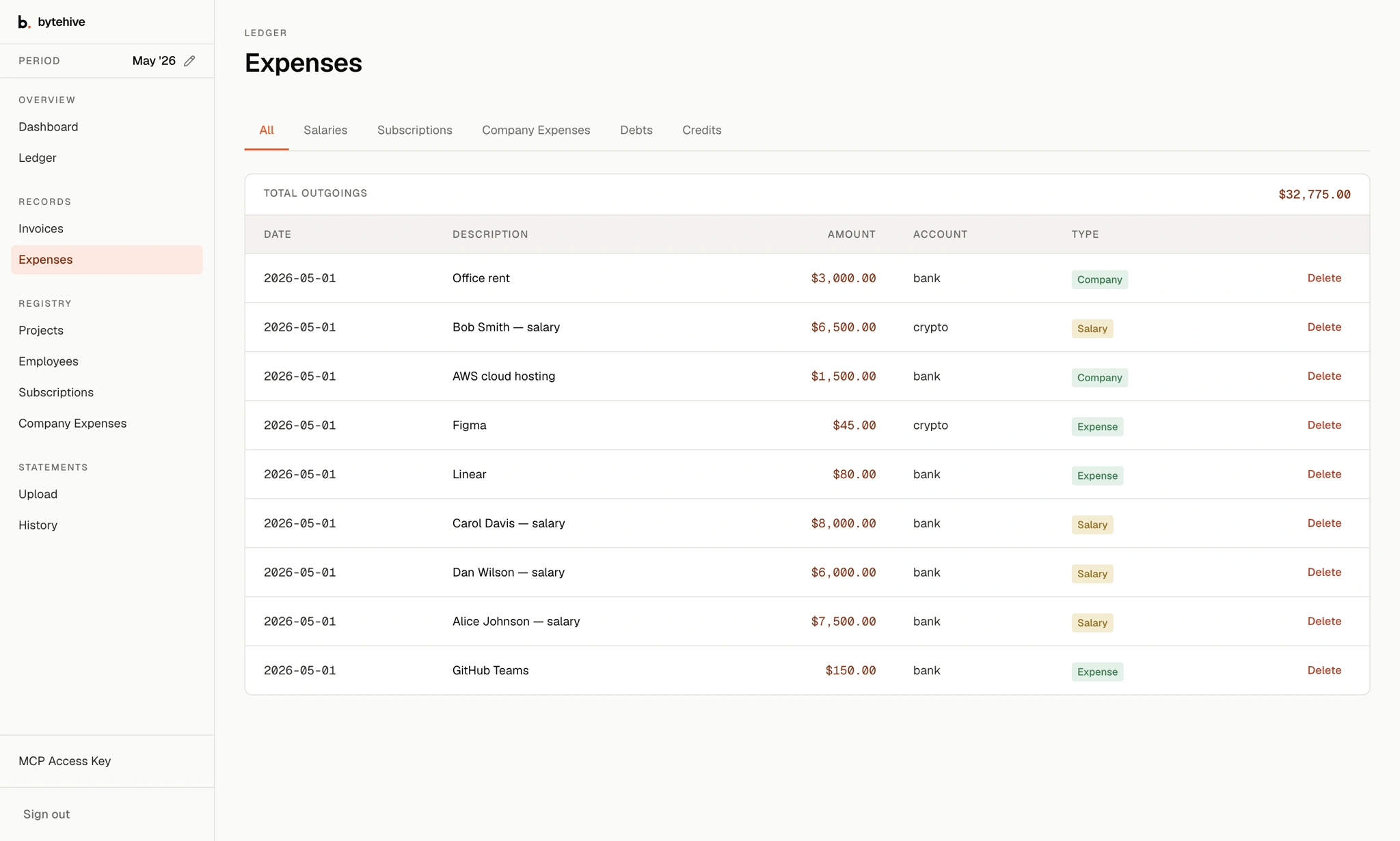 The HiveLedger expenses register