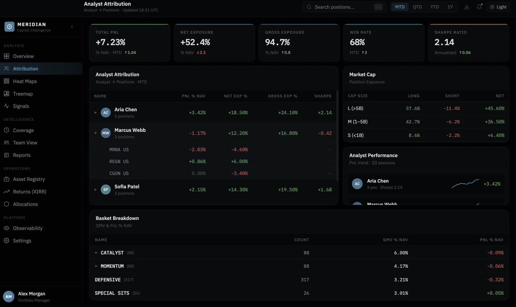 P&L attribution analysis