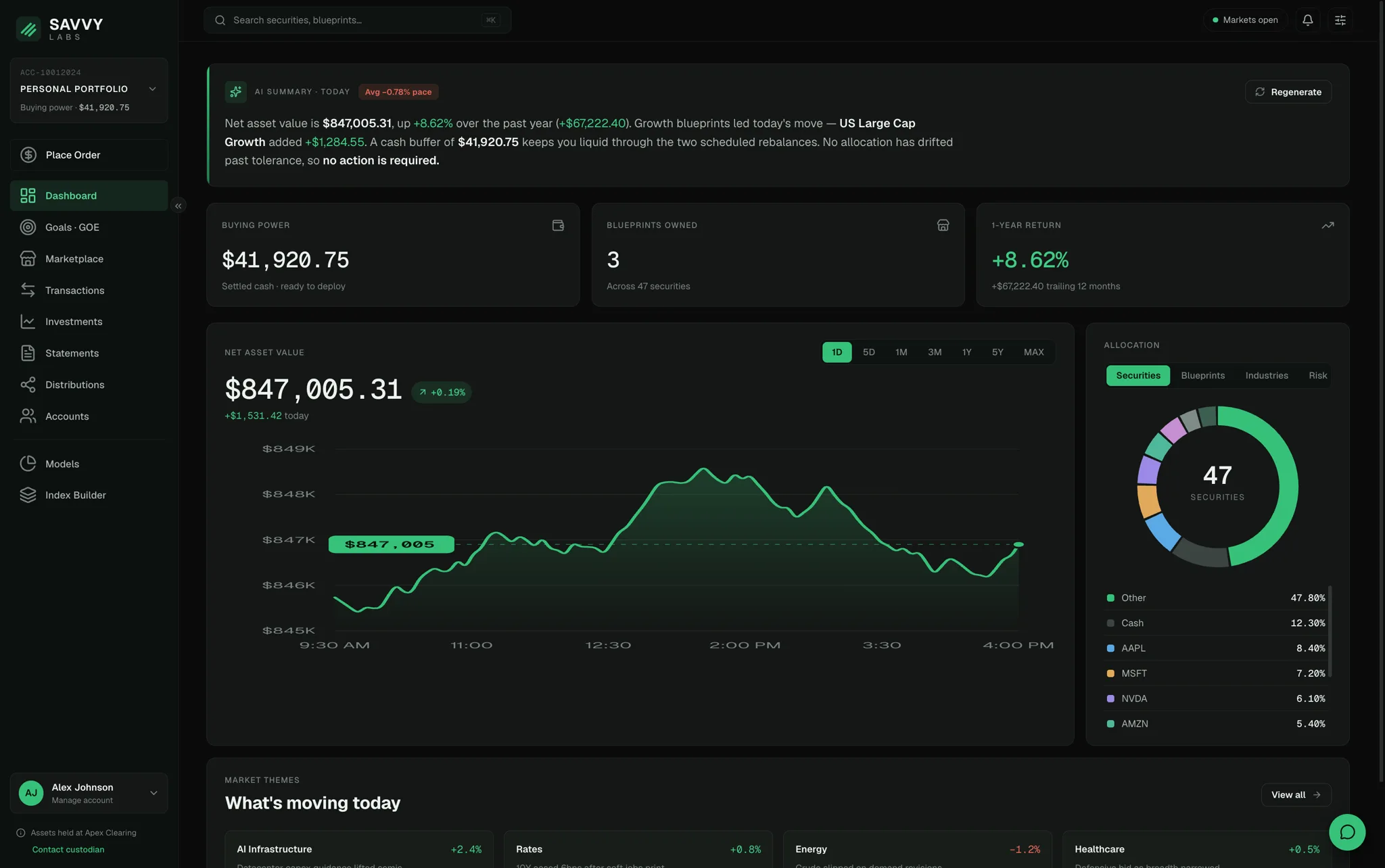 The Savvy investor dashboard