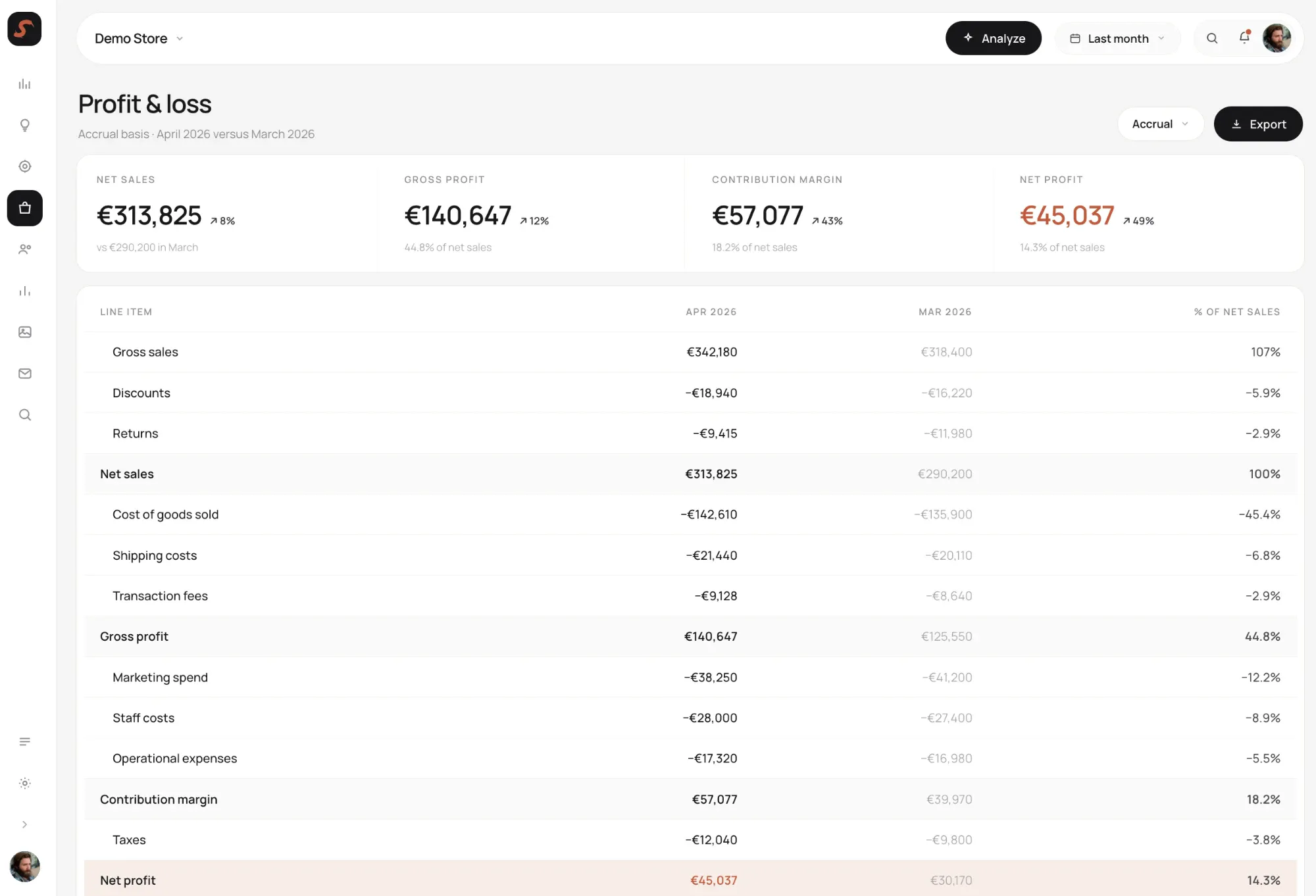 The StoreHero profit and loss